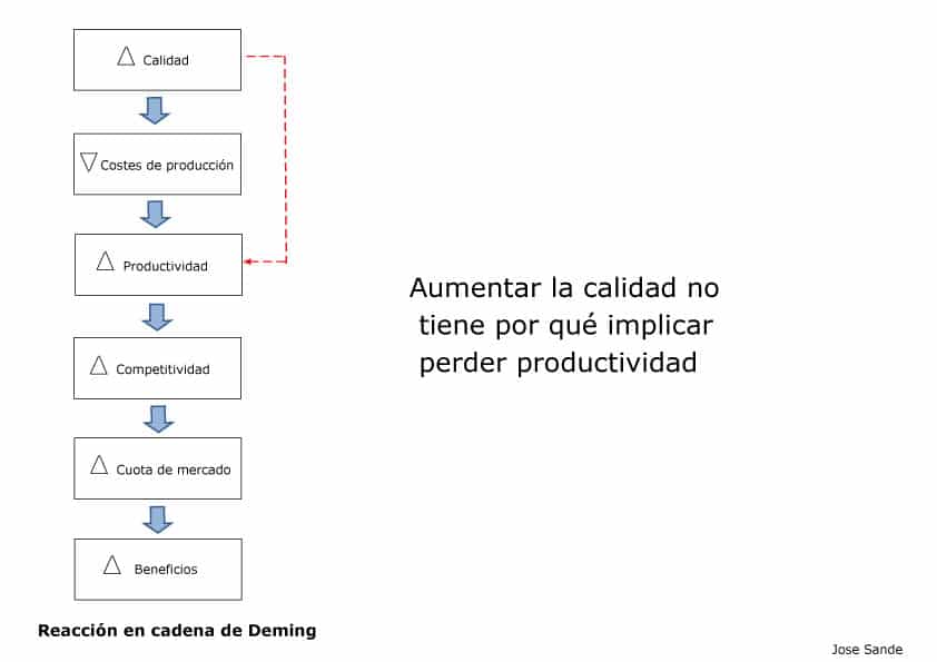calidad_deming