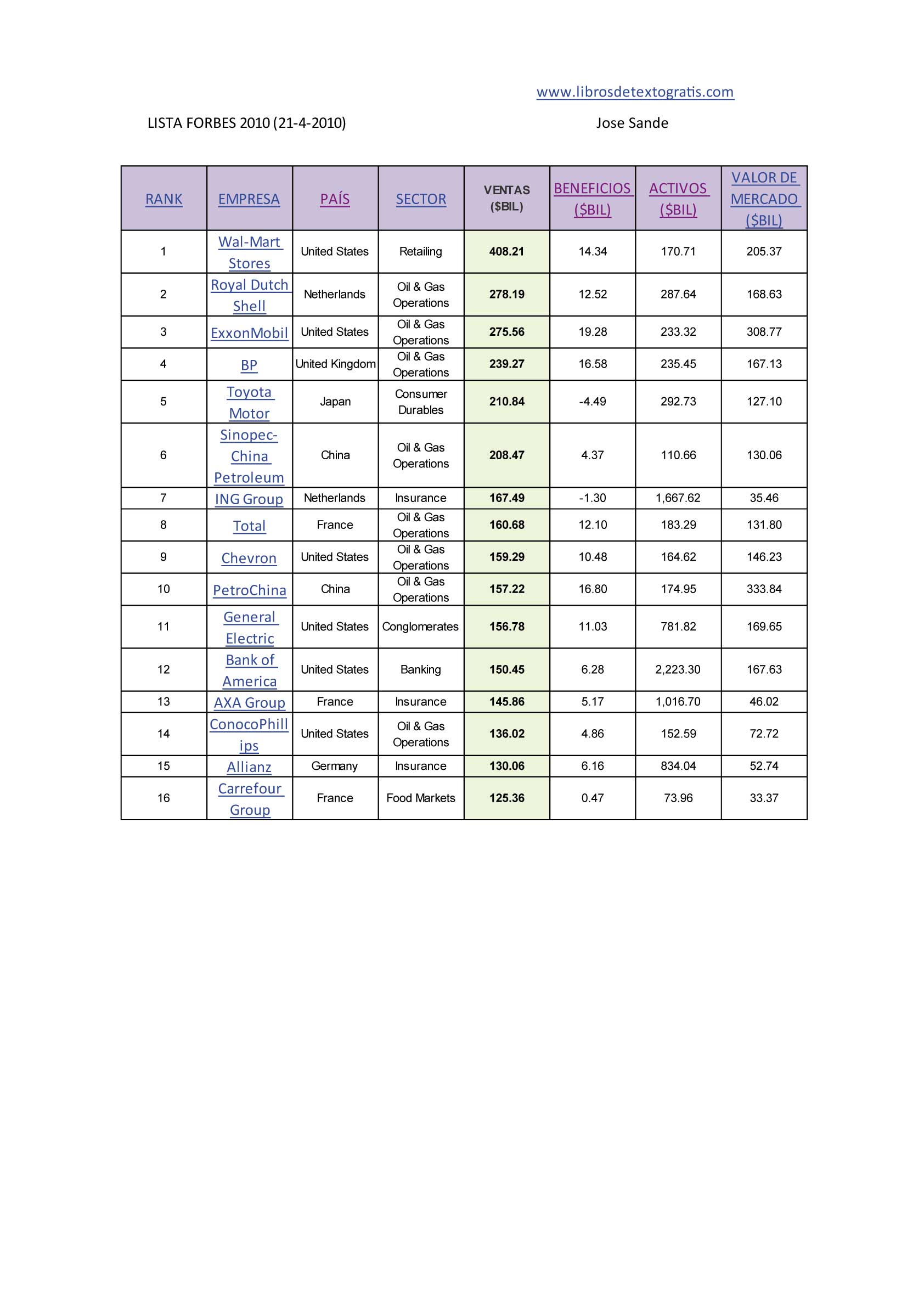 lista-forbes-tamano-2010